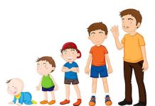 Dàn ý chi tiết: Tôi thấy mình đã khôn lớn